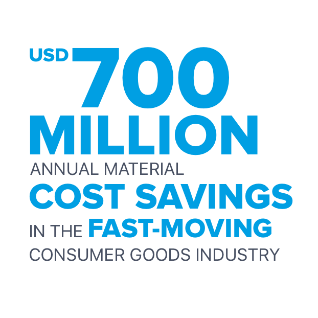 快速消费品行业每年节省7亿美元的材料成本