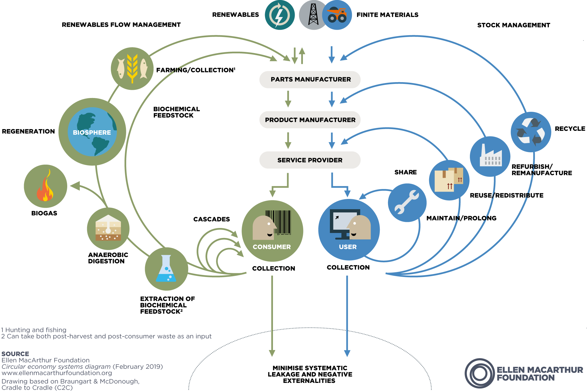 循环经济亚博足球分析系统图